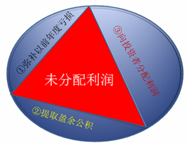 初级职称