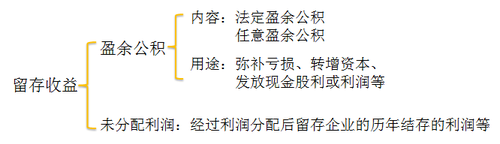 会计职称