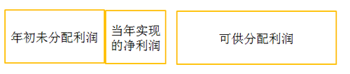 初级会计考试