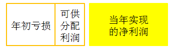 初级会计师