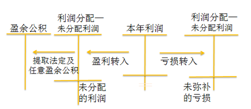 初级教材